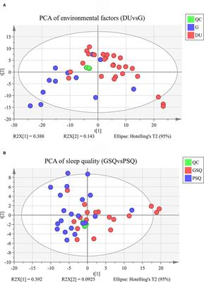 Urine metabolomics analysis of sleep quality in deep-underground miners: A pilot study